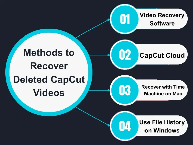 How to Recover Deleted CapCut Projects and Videos in 2025 2 Methods to Recover Deleted CapCut Videos